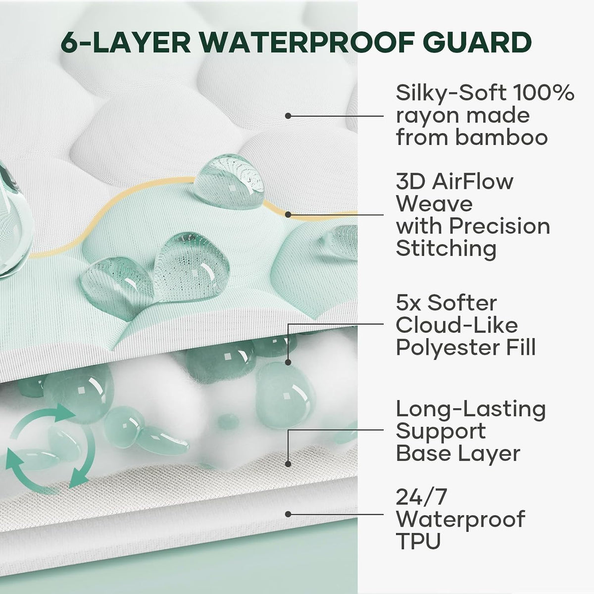 OhGeni Waterproof Mattress Protector,Twin Size Soft Bamboo Viscose Top Layer Pad,3D-Air Fabric Cooling Breathable Fitted Sheets, Washable Bed Cover for Kids Toddler Bedwetting Over 99 Count Hex Bumps